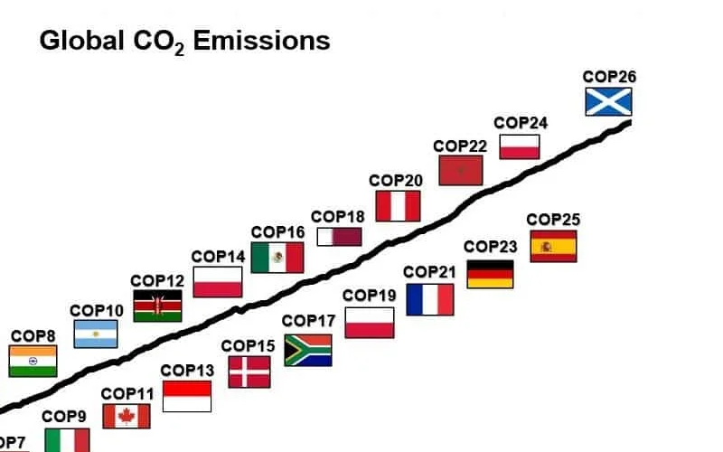 Summary of COP27